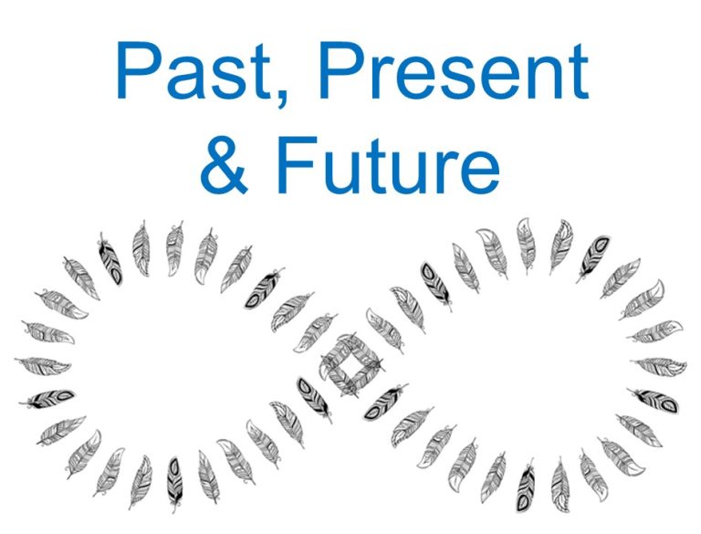 Past Present Future the choice is yours through conscious leadership