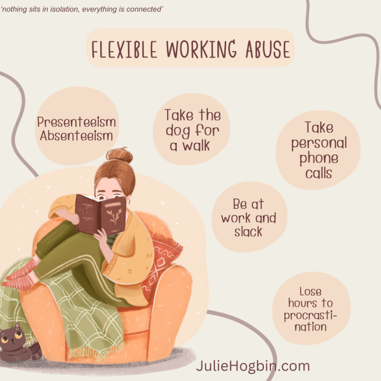 Flexible working Abuse